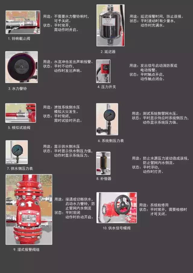 干式系統結構示意圖